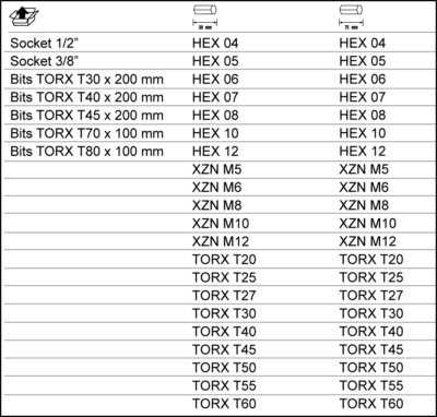 Juego vasos y puntas – 49 Piezas, TORX® Inviolable/Auto, Maletín | Bahco